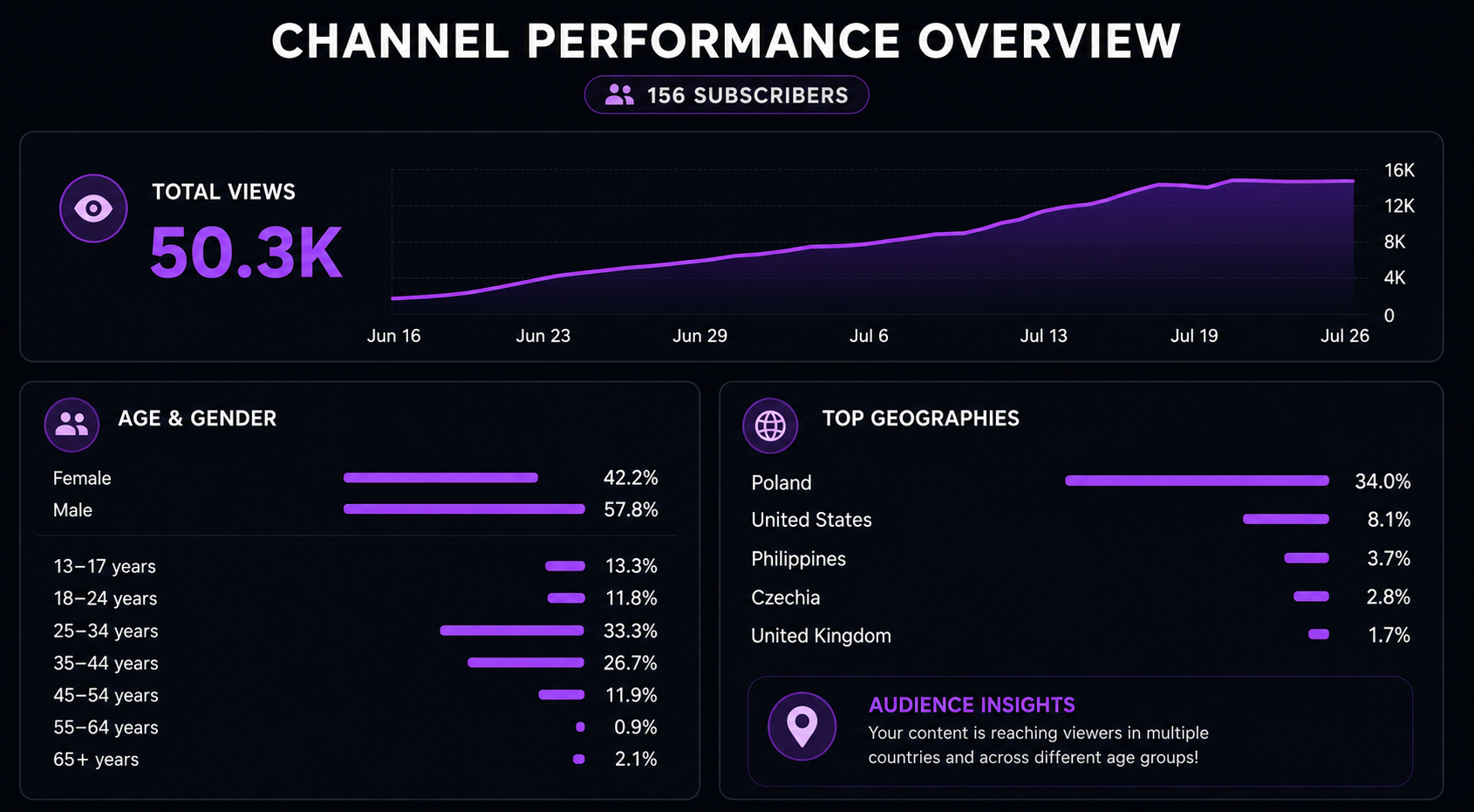 KittyVerse Performance Report